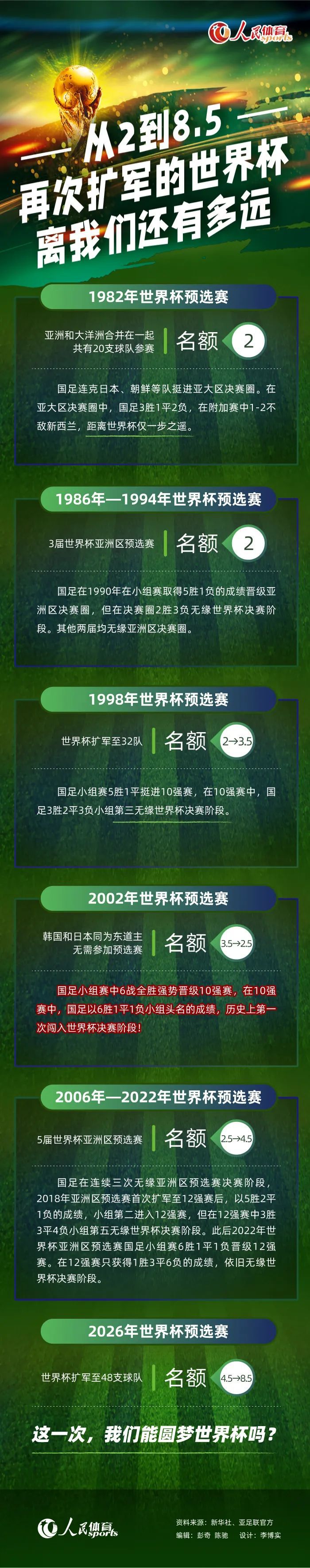 拜仁不会在1月签帕利尼亚 但本人仍想加盟拜仁据德天空记者FlorianPlettenberg报道，拜仁暂时还无意冬窗签富勒姆中场帕利尼亚，但情况可能会变。